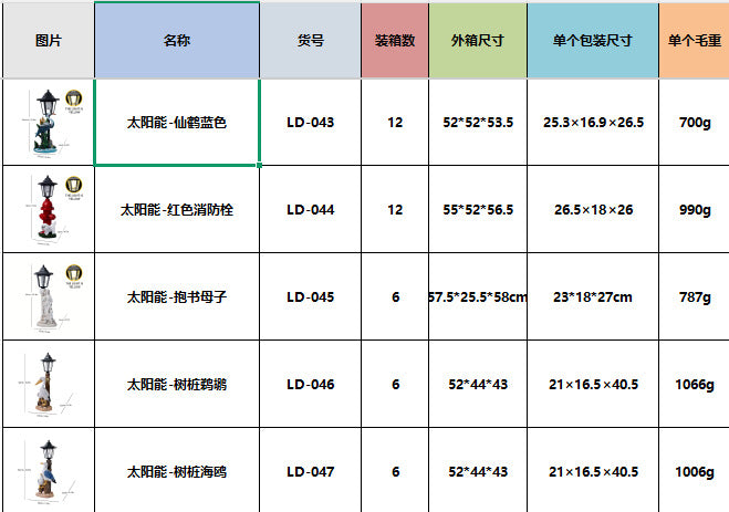 太阳能六角花园灯动物庭院摆件 创意合成树脂工艺品 牧场公园户外花坛装饰灯 现代简约风景观灯 夜间自动发光 多种动物造型